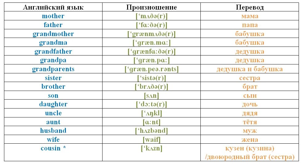 Семья на английском языке с переводом. Туда перевод на английский