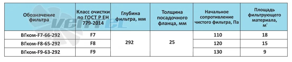 Гост очистки фильтров. Класс фильтров g4 f5. Классы фильтрации воздушных фильтров. Степень очистки фильтров для вентиляции. Фильтр g4 степень очистки.