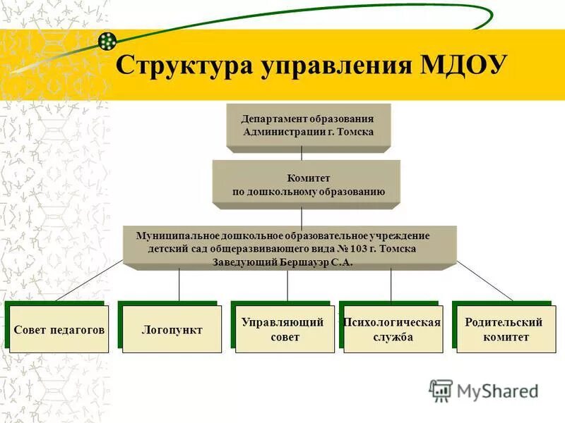 Департамент общеобразовательных учреждений