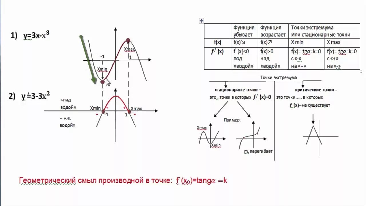 Производные шпаргалка ЕГЭ математика. Графики производной и функции теория. Теория по производной ЕГЭ профильная математика. Производные ЕГЭ профиль теория.