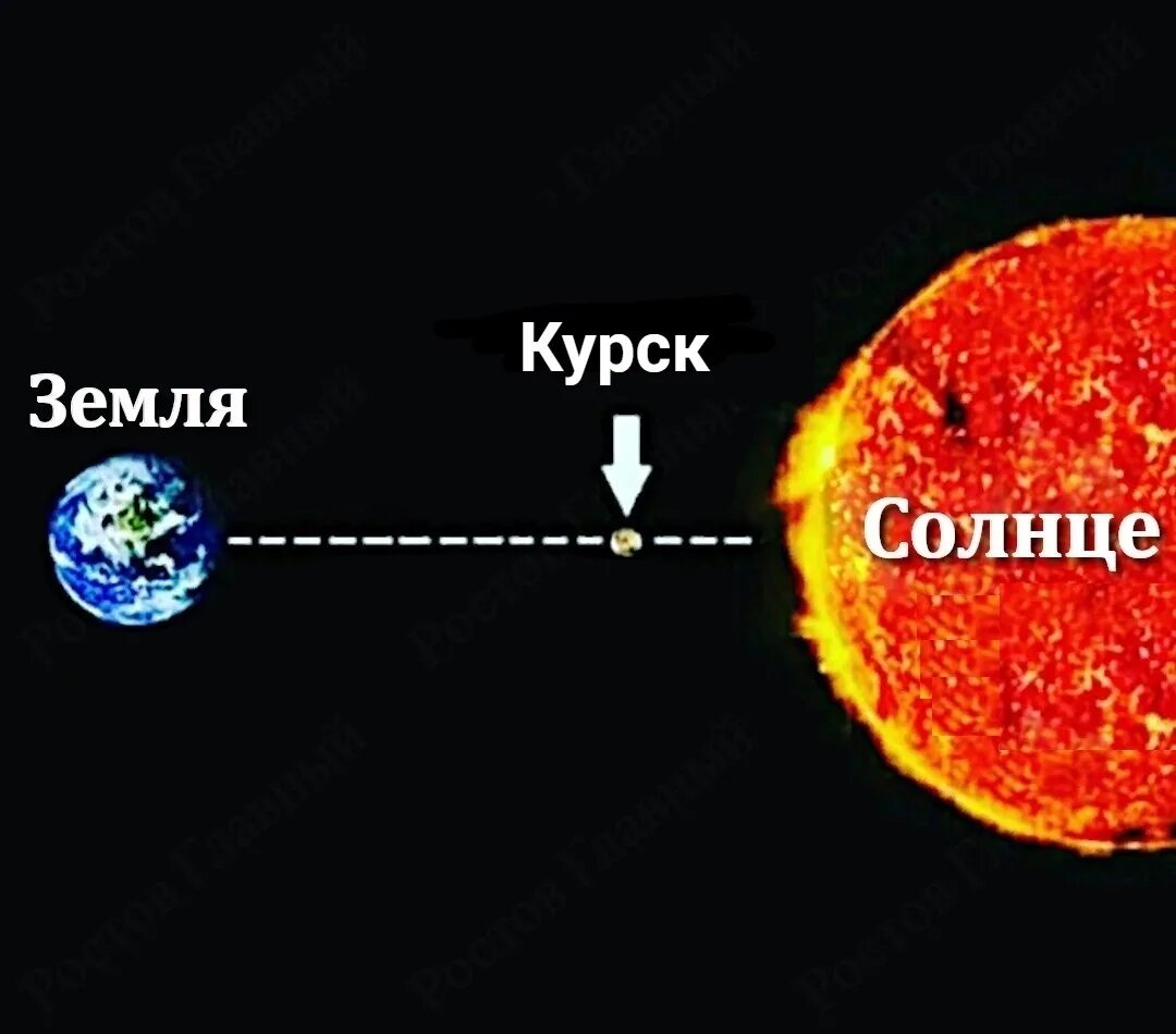 Рост солнечного дня. Солнце и земля. Солнце и земля сравнение размеров. Размер солнца и земли. Отношение размера солнца к земле.