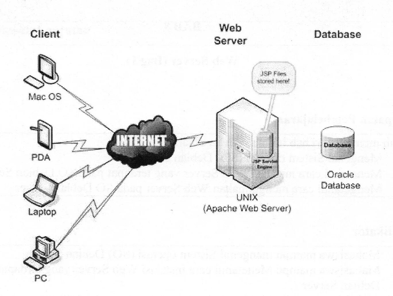 Веб сервер. Веб серверы на линукс. Создание web сервера. Linux сервер схемы. Linux server windows