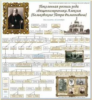 Поколенная роспись