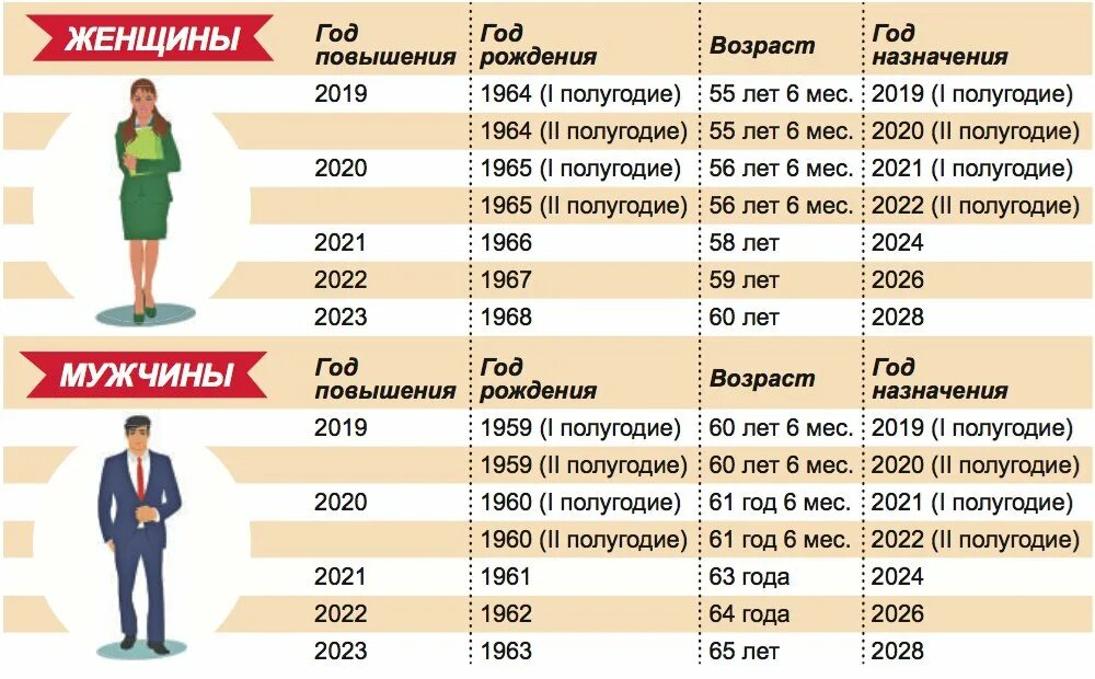 Пенсия 70 лет сколько