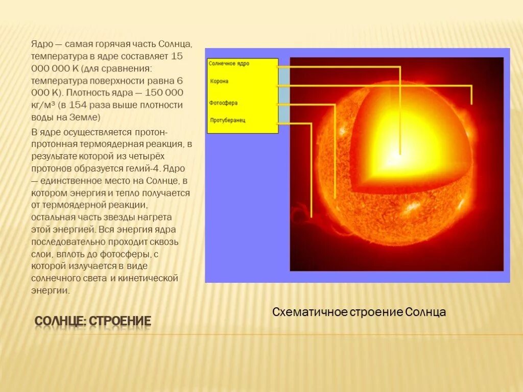 Температура солнца от его центра до фотосферы. Строение солнца. Строение ядра солнца. Самая горячая часть солнца. Температура ядра солнца.