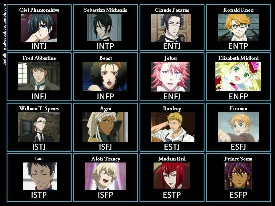 Тёмный дворецкий MBTI. MBTI персонажи. Black Butler MBTI.