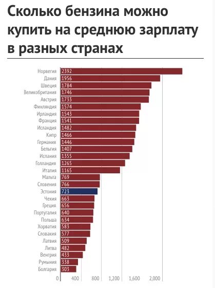 Дай сколько сможешь