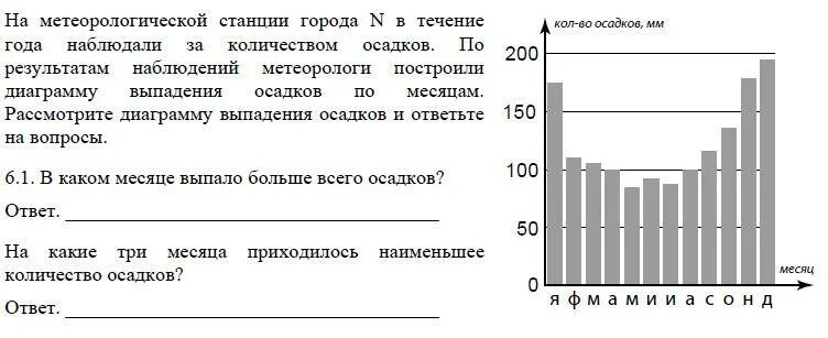 Диаграмма выпадения осадков по месяцам. График выпадения осадков по месяцам. На какие три месяца приходилось наименьшее количество осадков. Диаграмма выпадения осадков 6 класс.