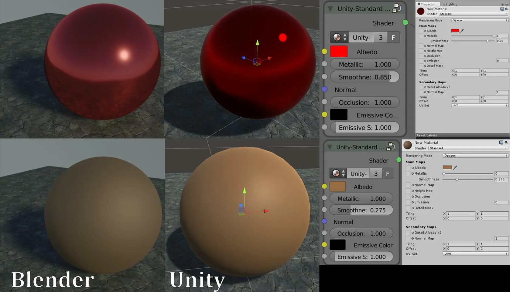 Шейдинг в блендер. Юнити и блендер. Шейдер Unity. Шейдер Blender. Cell shading в блендер.