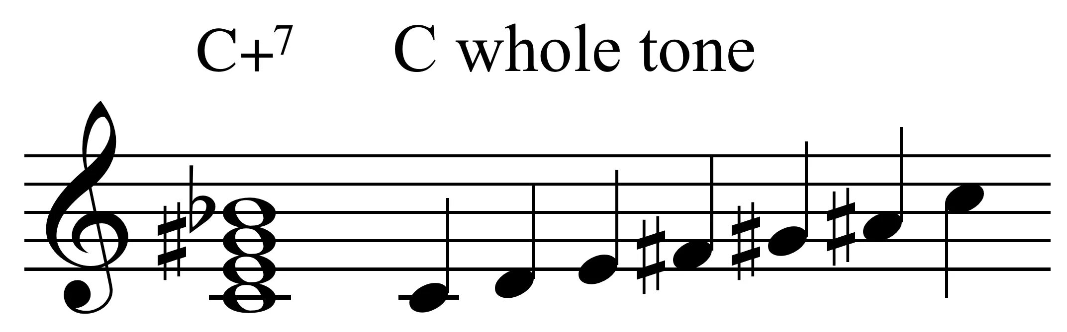 Whole Tone Scale. Whole Tone Scale Chords. C♯_D♭ Scale. E Chord Scale. Whole c