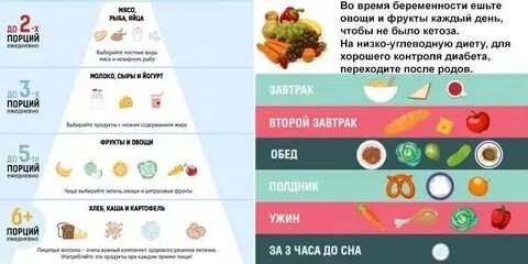 Какие фрукты нельзя беременным