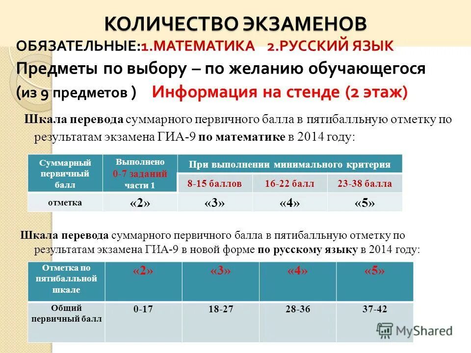 2 обязательных и 1 на выбор