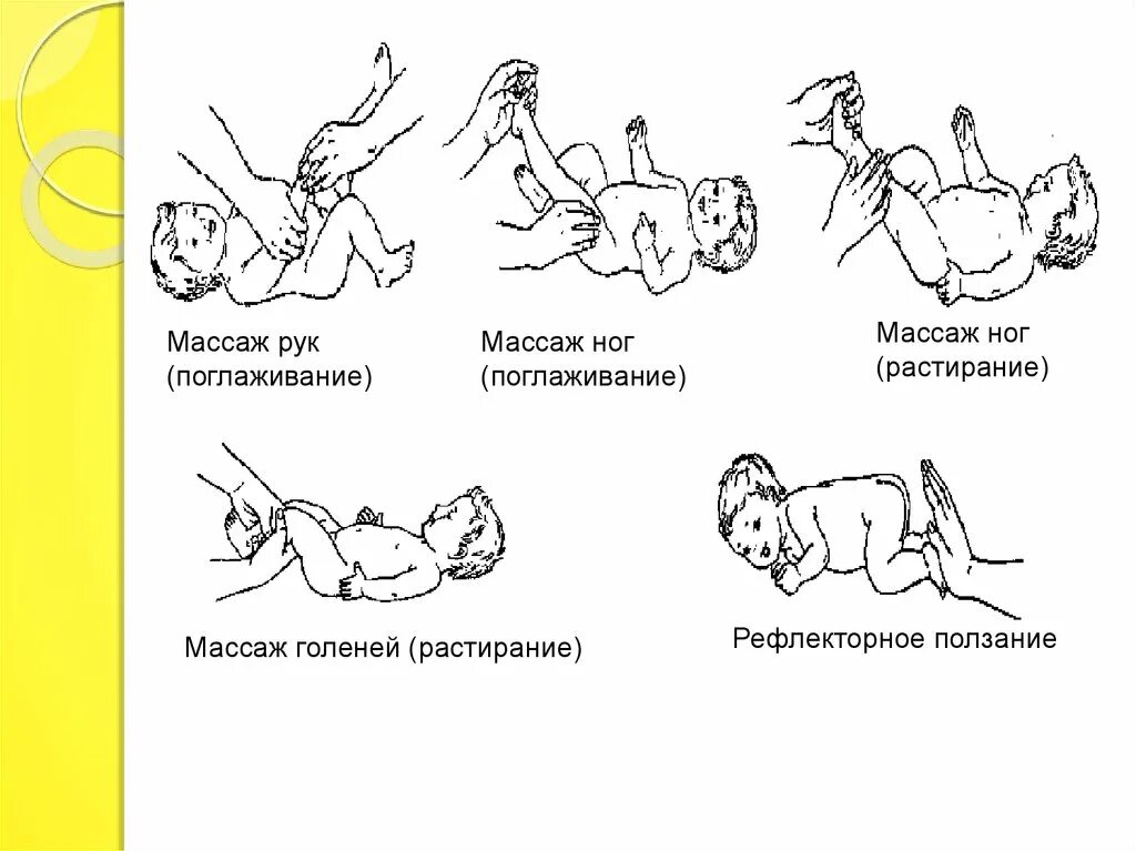 Методика массажа ребенка. Проведение основных приемов массажа детям раннего возраста памятка. Основные принципы общего массажа и гимнастики детям до 1 года жизни. Основные приемы массажа детям раннего возраста. Общий массаж детей раннего возраста алгоритм.