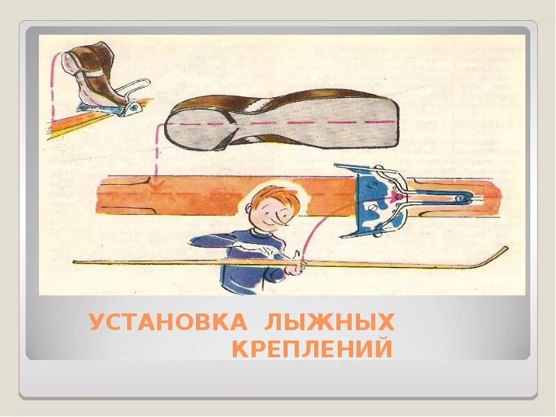 Установка креплений. Установка лыжных креплений. установка креплений на лыжи. крепление на лыжи установка схема. лыжные крепления монтаж схема.