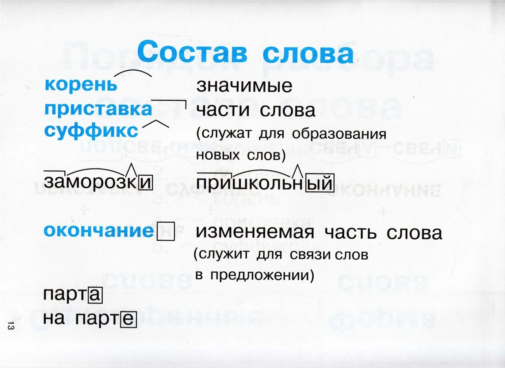 Закричал разбор слова. Состав слова слова. Разбор по составу. Слова по составу. Разобрать слово по составу.