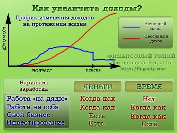Примеры пассивного дохода в россии Разное Страница 922 ICQ Information Center. Продажа ICQ. Продажа уинов. Прод