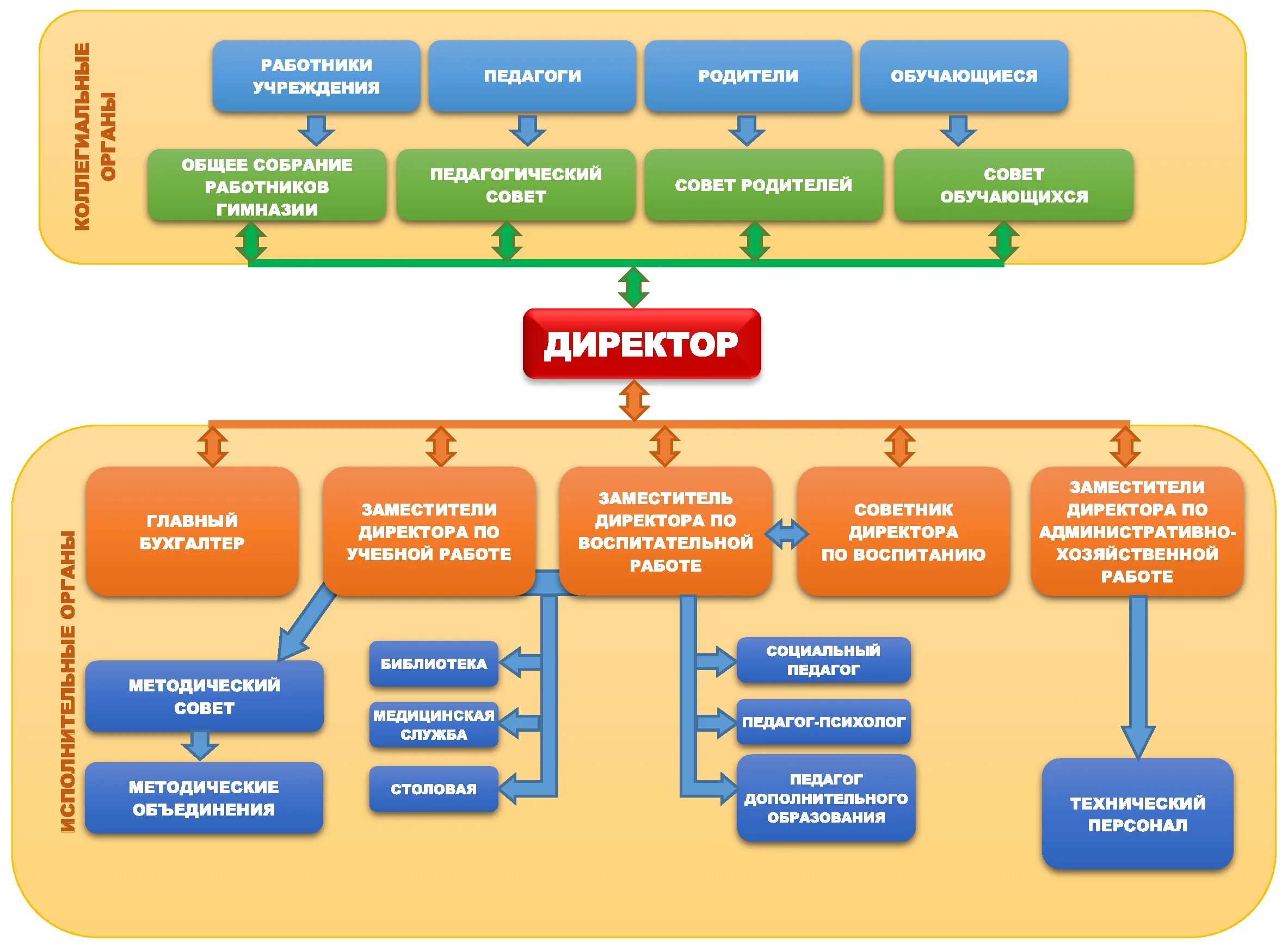 К какому персоналу