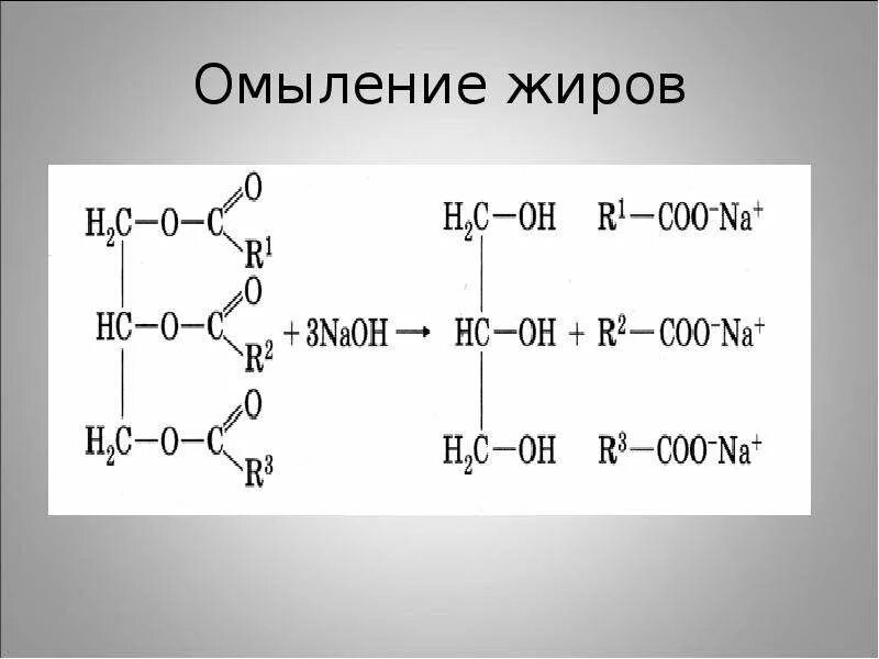 Омыление жирных кислот. Реакция омыления жиров. Процесс омыления жиров. Омыление жиров формула. Реакцией омыления называют