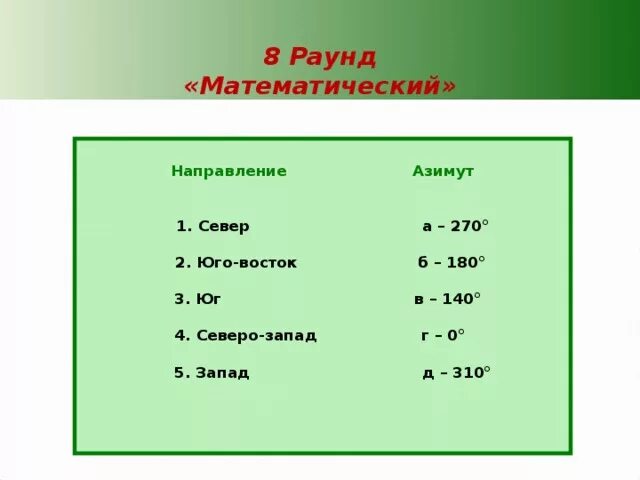 Какой азимут соответствует направлению на юго запад. Азимут Северо Запада. Какой Азимут соответствует направлению на Северо-Восток?Юго-Восток.