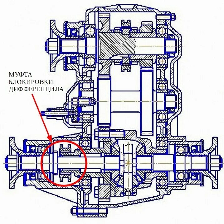 Схема раздатки Соболь 4х4. Блокировка раздатки переднего моста КАМАЗ 4310. Чертеж дифференциала раздатки ВАЗ 2121. Раздаточная коробка ГАЗ Соболь 4х4 устройство чертеж.