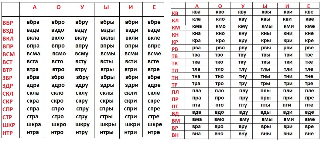 Слоги чтение 2 класс