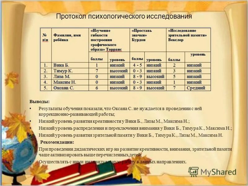 Протокол диагностической работы. Протокол психологического исследования. протокол исследования ребенка. пример протокола психологического исследования. протокол обследования психолога.