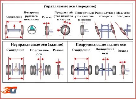 Правильное схождение передних колес