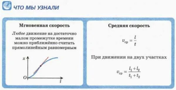 Мгновенная скорость движения определение. Вектор средней и мгновенной скорости. средняя и мгновенная скорости движения. мгновенная путевая скорость. скорости мгновенная средняя и средняя путевая.