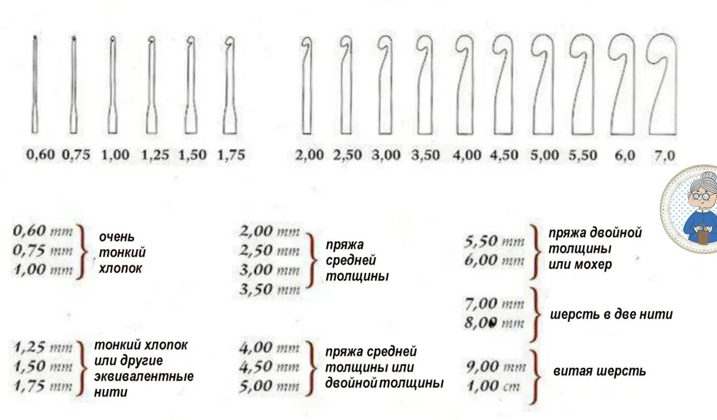 Как подобрать крючок к пряже для вязания. Толщина спиц для вязания и ниток. Как определяется номер крючка для вязания. Как подобрать номер крючка и толщину нити. Толщиной 0 7 1 см