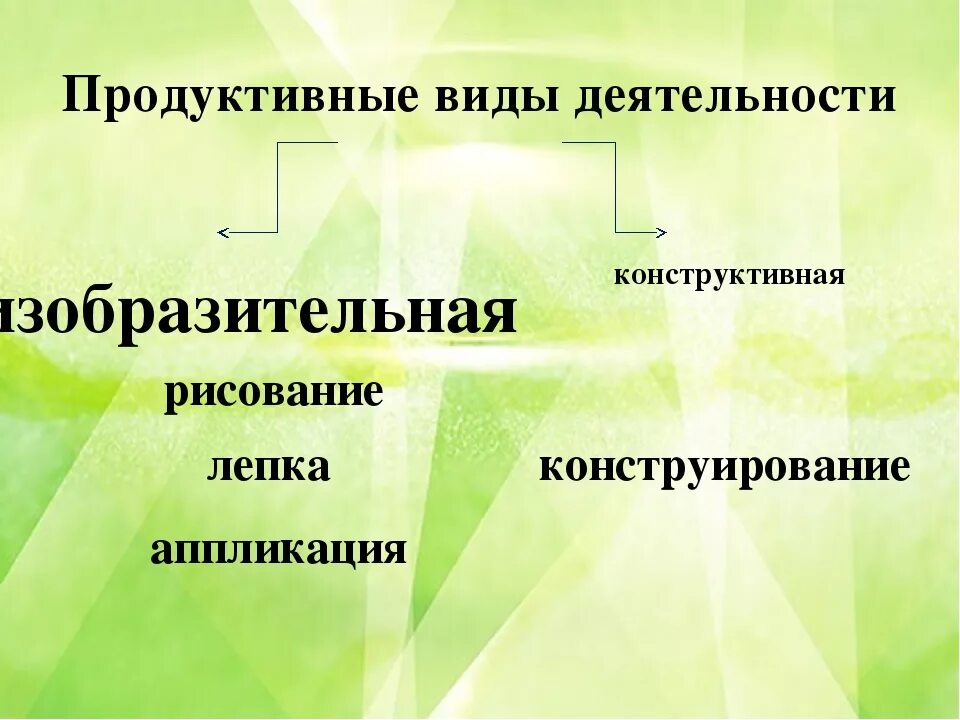 Продуктивные виды деятельности. Продуктивные виды деятельности дошкольников. Формы продуктивной деятельности дошкольников. Продуктивные виды деятельности в ДОУ.