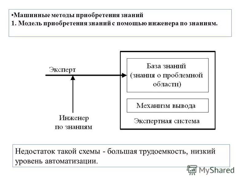 Метод скользящего среднего в r. Машинный алгоритм. Блок схема выбора станков. Абстрактная вычислительная машина тьюринга. Алгоритм управления конвейером.