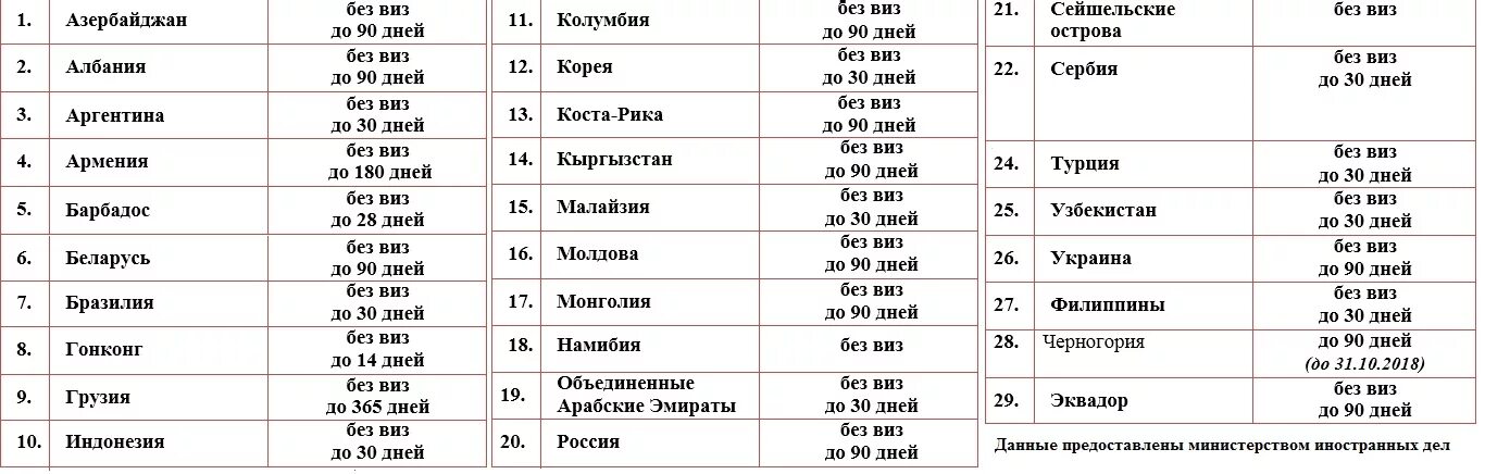 Сколько можно дней находится в россия. Сколько можно находиться в Турции без визы. Сколько дней можно без регистрации. Сколько можно находиться в Узбекистане без визы. Сколько можно находиться без регистрации.