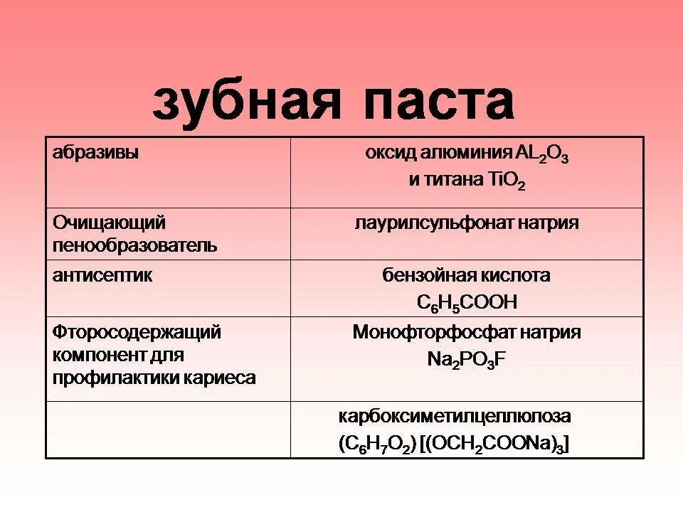 Монофторфосфат натрия. Моногидрофлсфат натрия. Монофторфосфат в зубной пасте. Монофторфосфат натрия в зубной.