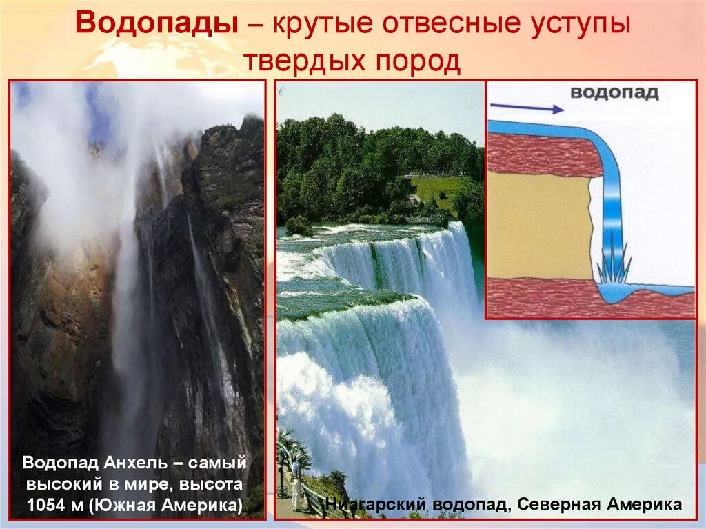 Высота водопада Анхель 1054. Самый высокий водопад Северной Америки. Отвесный высокий водопад. Водопады 6 класс