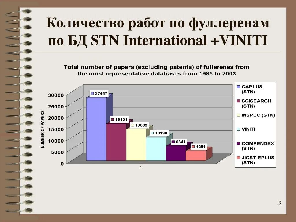 Количество работы. STN International.