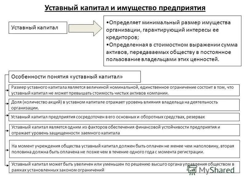 Размер уставного капитала. Минимальный размер уставного капитала предприятия:. Уставной капитал и имущество предприятия. Уставной капитал юридического лица.