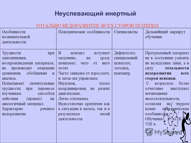 Образовательный маршрут по русскому языку