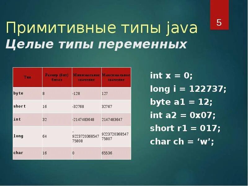 Тип данных short java. Тип переменной java. Типы переменных в java. Примитивные переменные java.