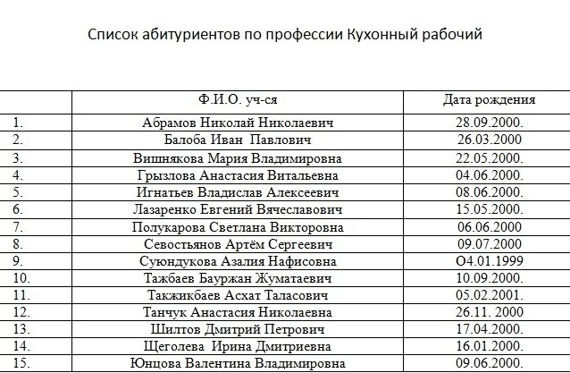 Номер телефона бухгалтерии. Список рабочих ФИО. Списки вакансий и отделы. Фамилии работников. Список работников этого центра.