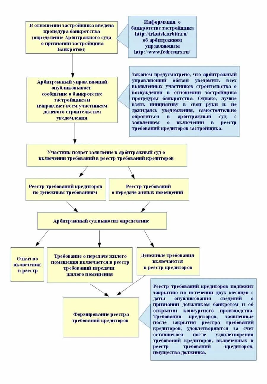 Требования к должнику при банкротстве. Заявление о включении за реестр требований кредиторов. Заявление заявления о включение в реестр требований кредиторов. Ходатайство о включении требований в реестр требований кредиторов. Включение в реестр требований кредиторов в конкурсном производстве.