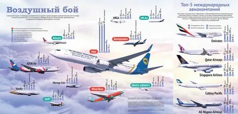 Виды авиакомпаний