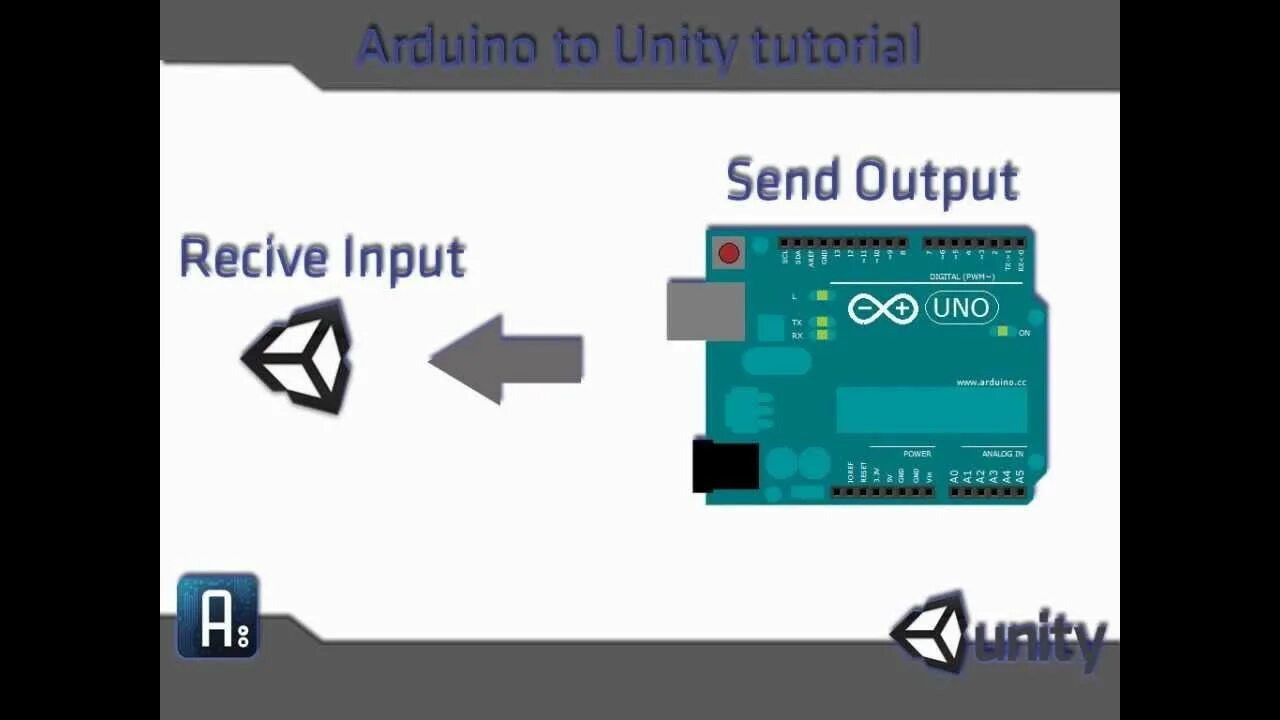 Unity Arduino. Arduino and Unity 3d. Как получать информацию с ардуино в Юнити. Как получать информацию с ардуино в Юнити через интернет. Outputs send