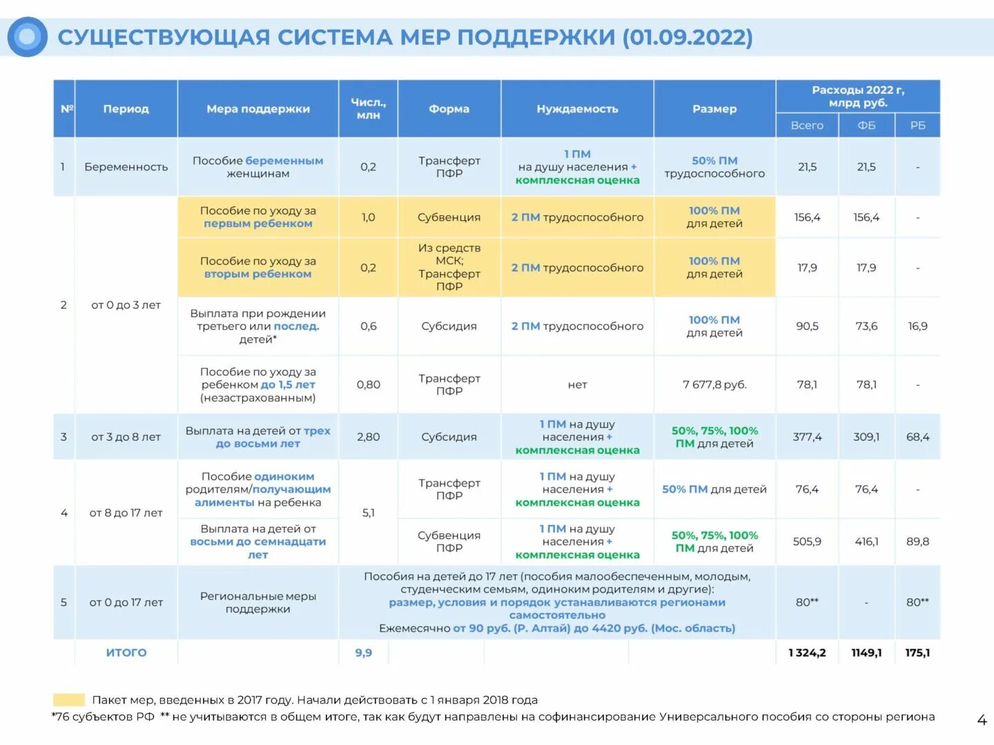 Единое пособие с июня 2024. Универсальное пособие с 1 января условия. Единое пособие с 1 января. Даты выдачи универсального пособия. Единое пособие условия.