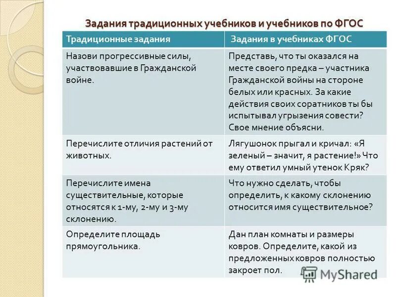 Прогрессивные силы. Продуктивные задания в педагогике. Прогрессивные силы. Основные характеристики продуктивного задания. Продуктивные задания это.
