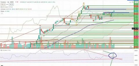 роснефть прогноз на 2024