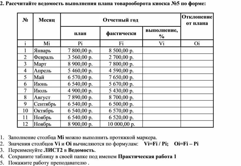 Практические задания по эксель 11 класс. Задания в excel 10 класс практические задания. Таблица ведомость выполнения плана товарооборота. Практические задания по excel 10 11 класс.