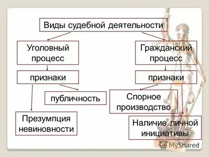 Судебная деятельность факультет