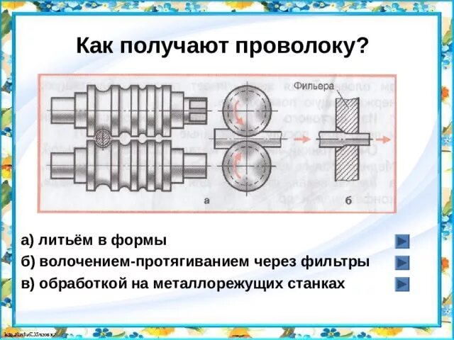 Проволока история и виды. Волочение проволоки через фильеры. Схема волочения проволоки. Волочение металла схема. Прокатка проволоки.