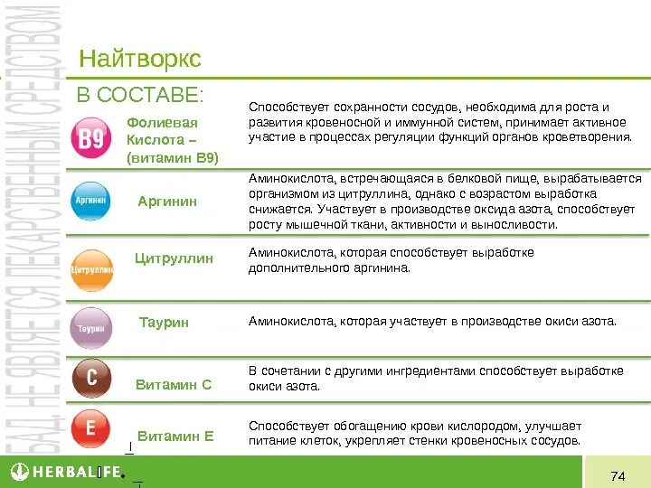 Состав Найтворкс от Гербалайф. Найтворкс состав. Оксид азота Гербалайф. Найтворкс (Niteworks®) Гербалайф. Можно принимать витамины летом