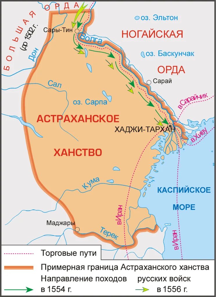 Ханы астрахани. Карта астраханскогго ханста в16 веке. Астраханское ханство Хаджи Тархан. Хаджи Тархан Астрахань 16 век. Астраханское ханство город Таджи Тархан.